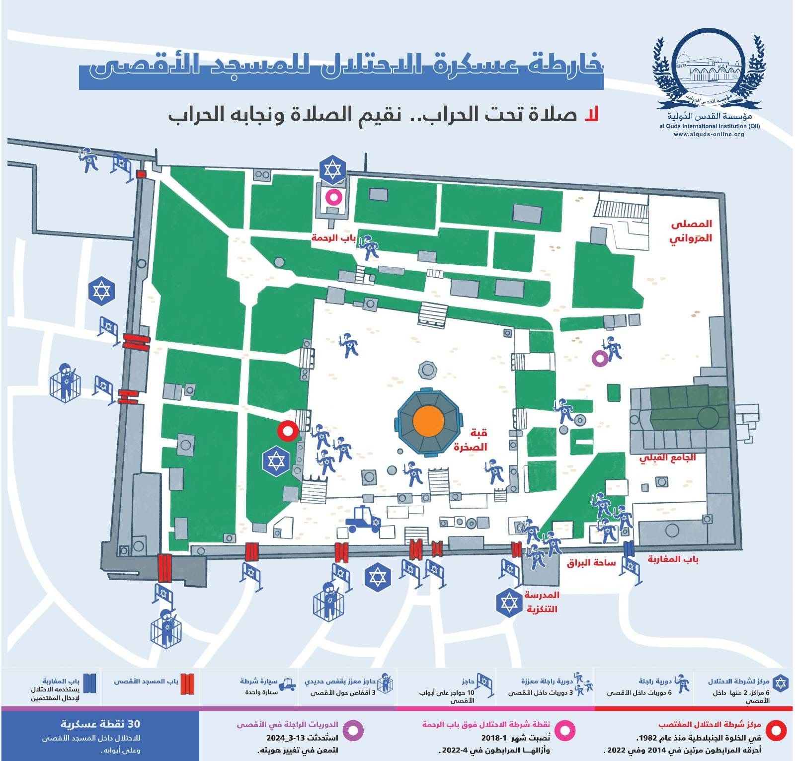 خريطة تكشف عسكرة الاحتلال للمسجد الأقصى