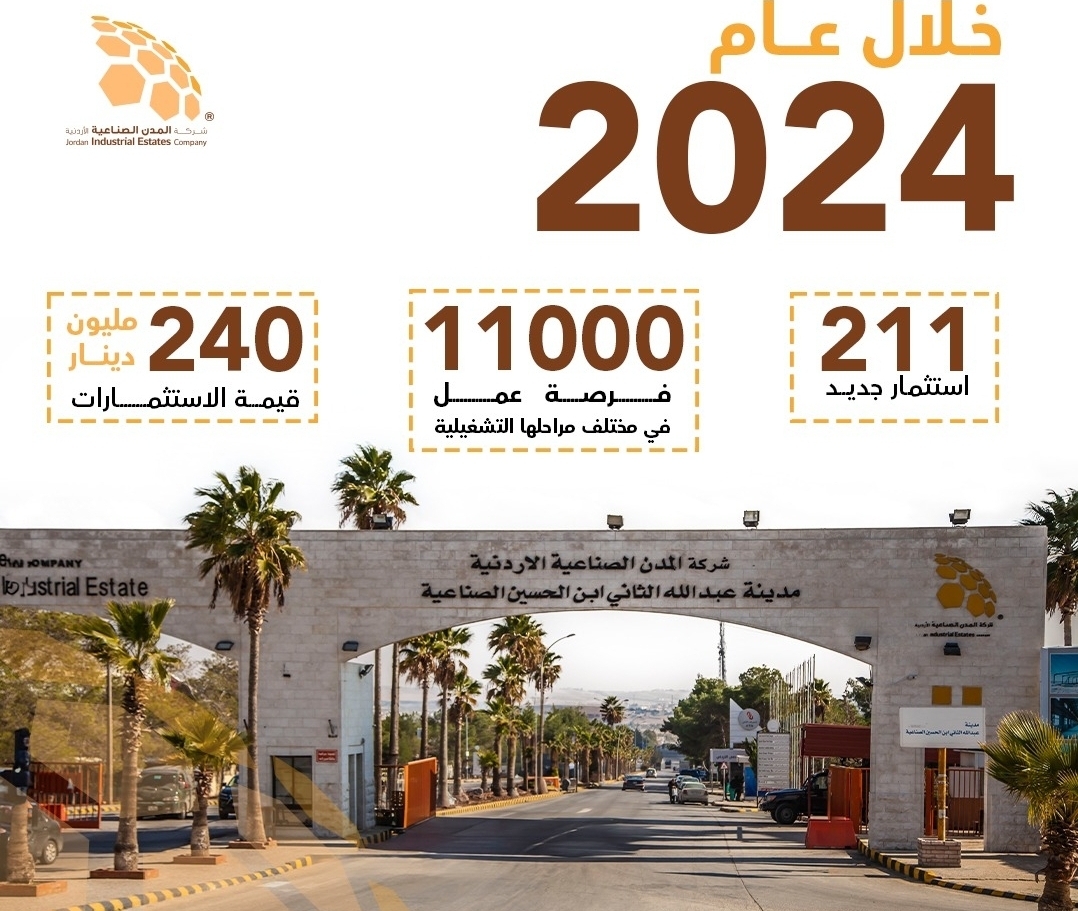 المدن الصناعية الاردنية تستقطب 211 استثمار جديد خلال العام 2024 بقيمة 240 مليون دينار