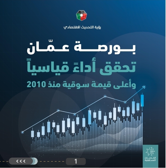 بورصة عمان تسجل ارتفاعا قياسيا وأعلى قيمة سوقية منذ 2010