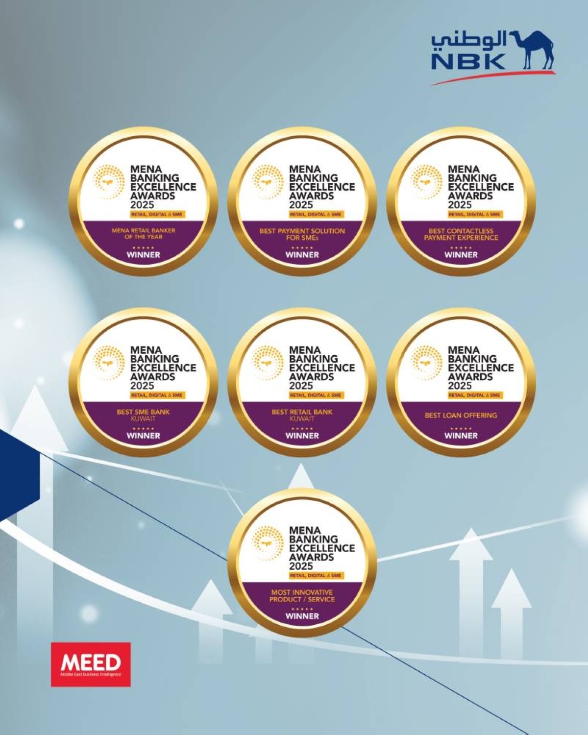 NBK outmatches MENA banks with 7 awards at MEED's MENA banking excellence awards