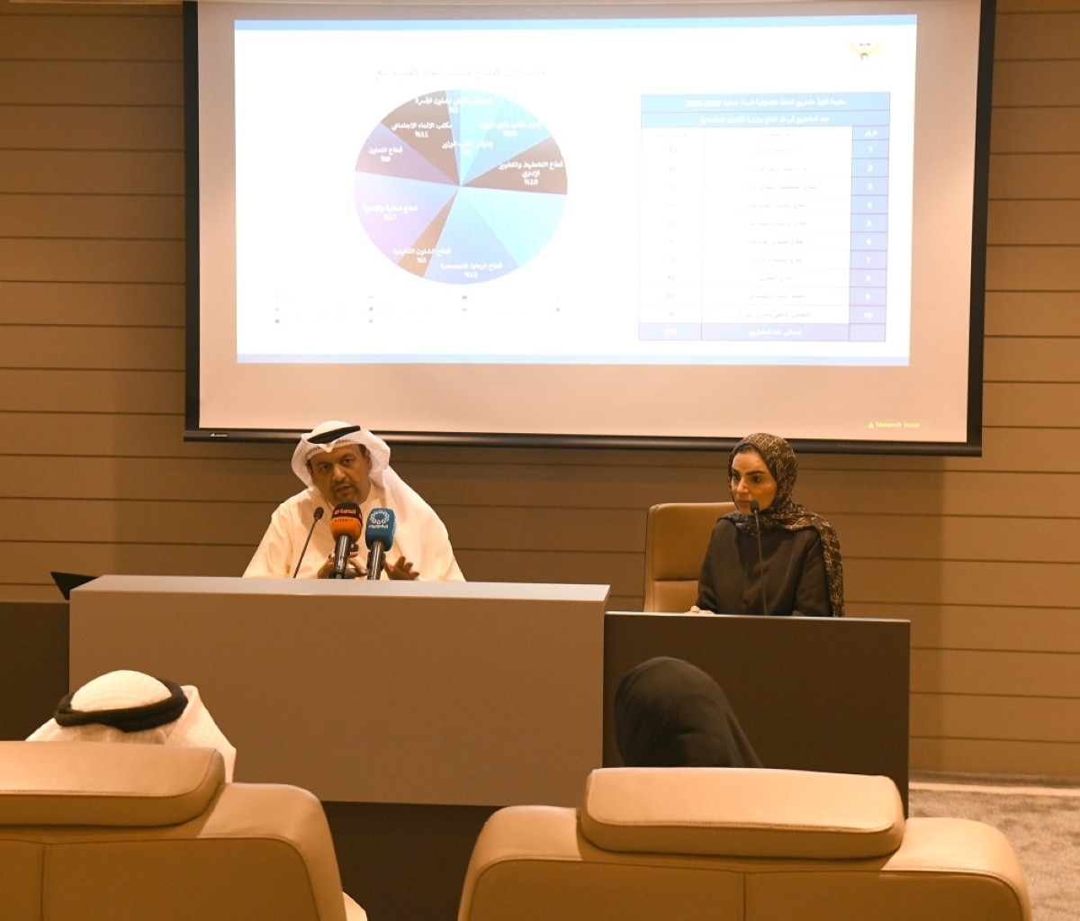 Social Affairs Ministry achieves milestones in strategic plans