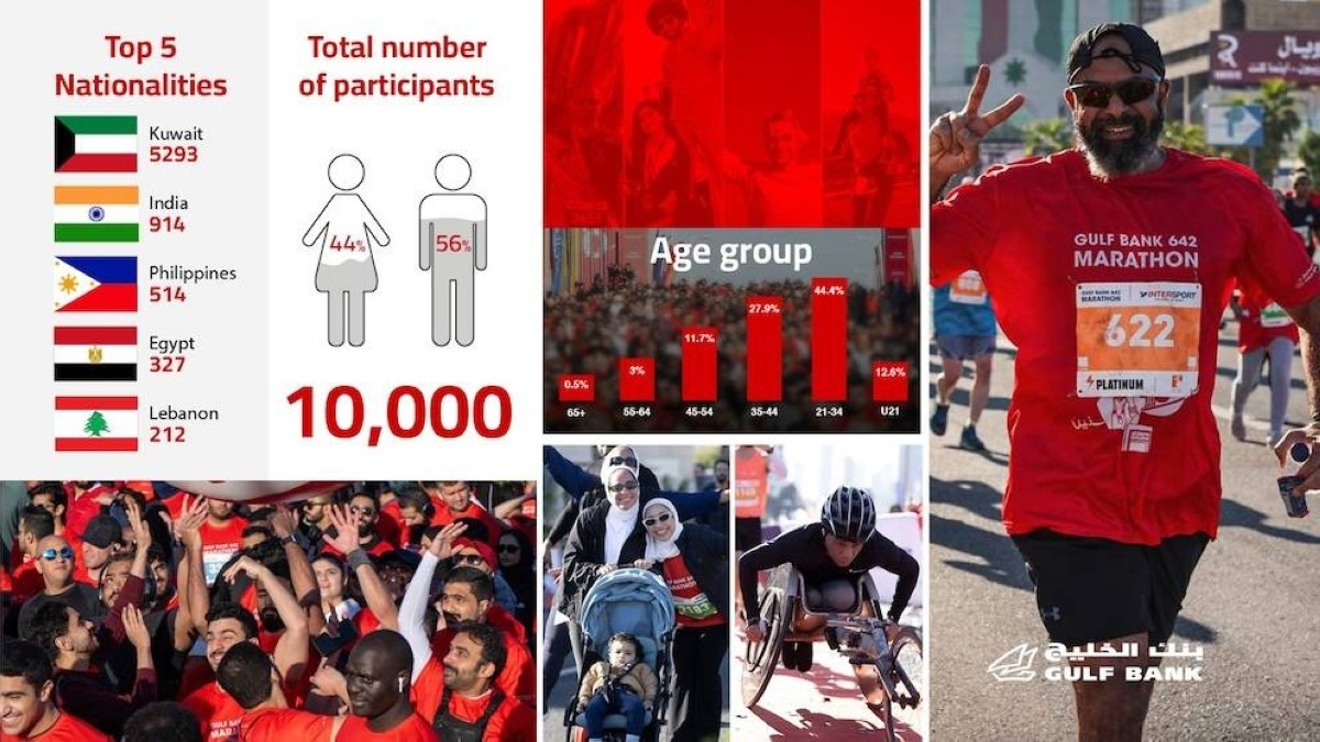 Early registration now open for 11th Gulf Bank 642 Marathon