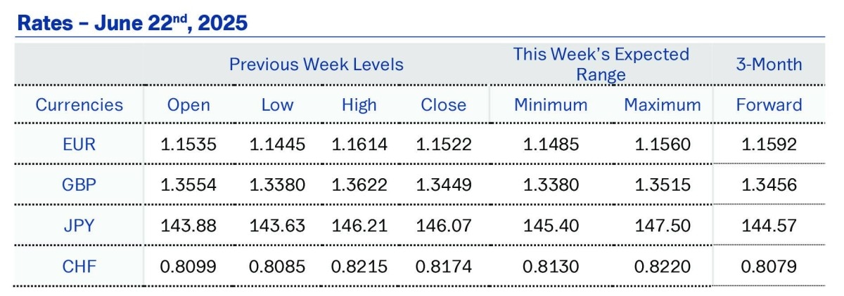 Global central banks steady rates amid Mideast turmoil, oil volatility