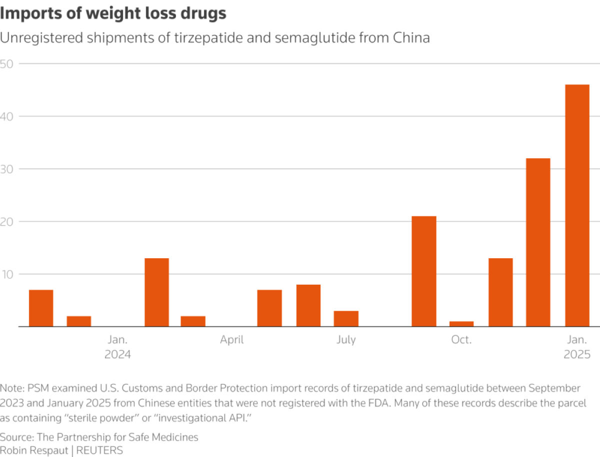 Stung by high prices, Americans make their own weight-loss drugs