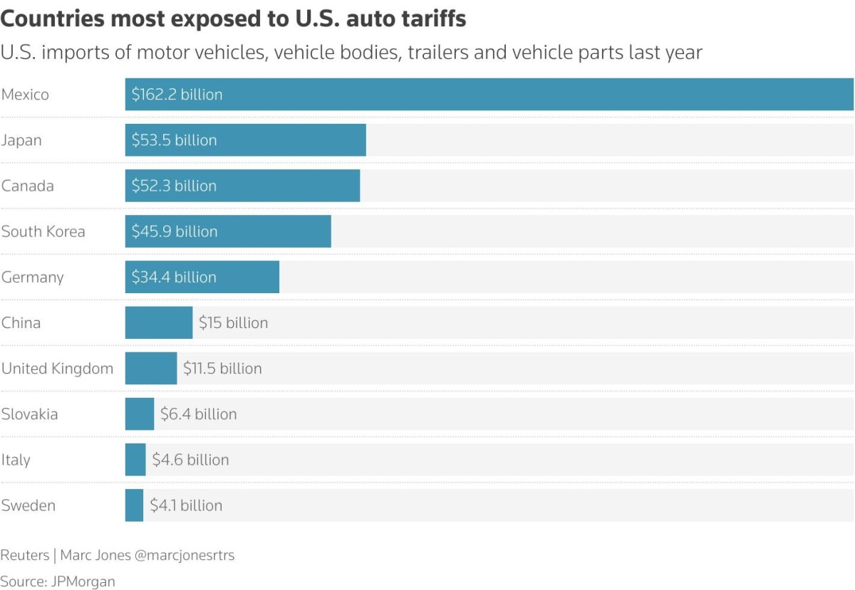Investors head into Trump tariff deadline benumbed
