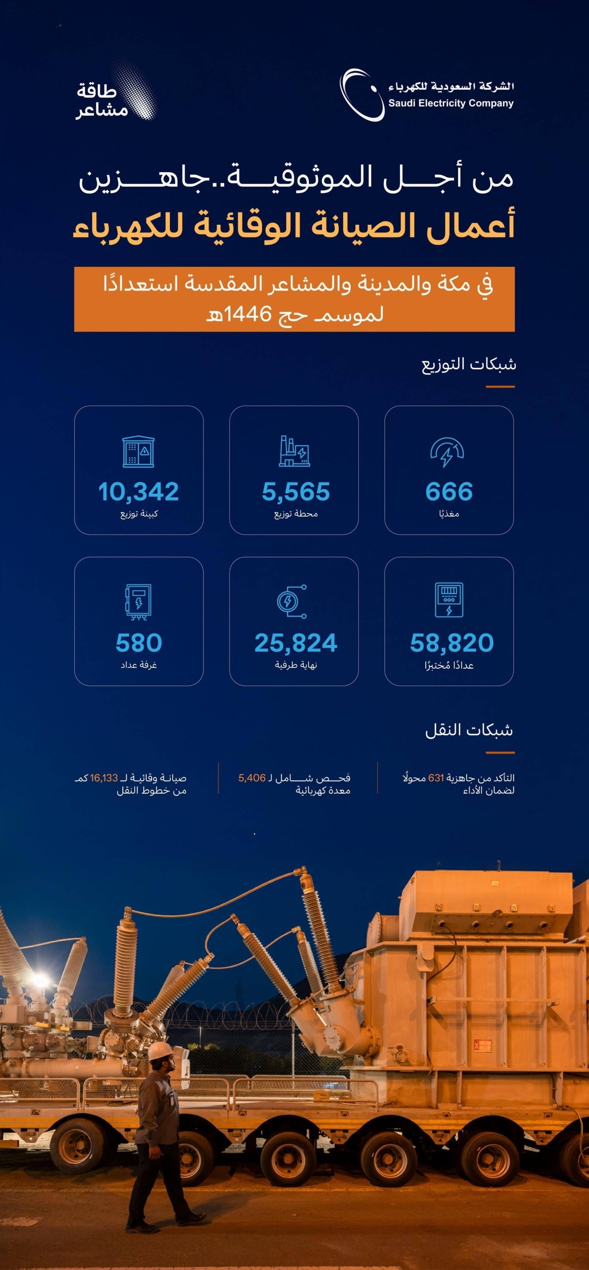 بإشراف وزارة الطاقة.. السعودية للكهرباء (SEC) تستكمل استعداداتها لموسم حج 1446هـ