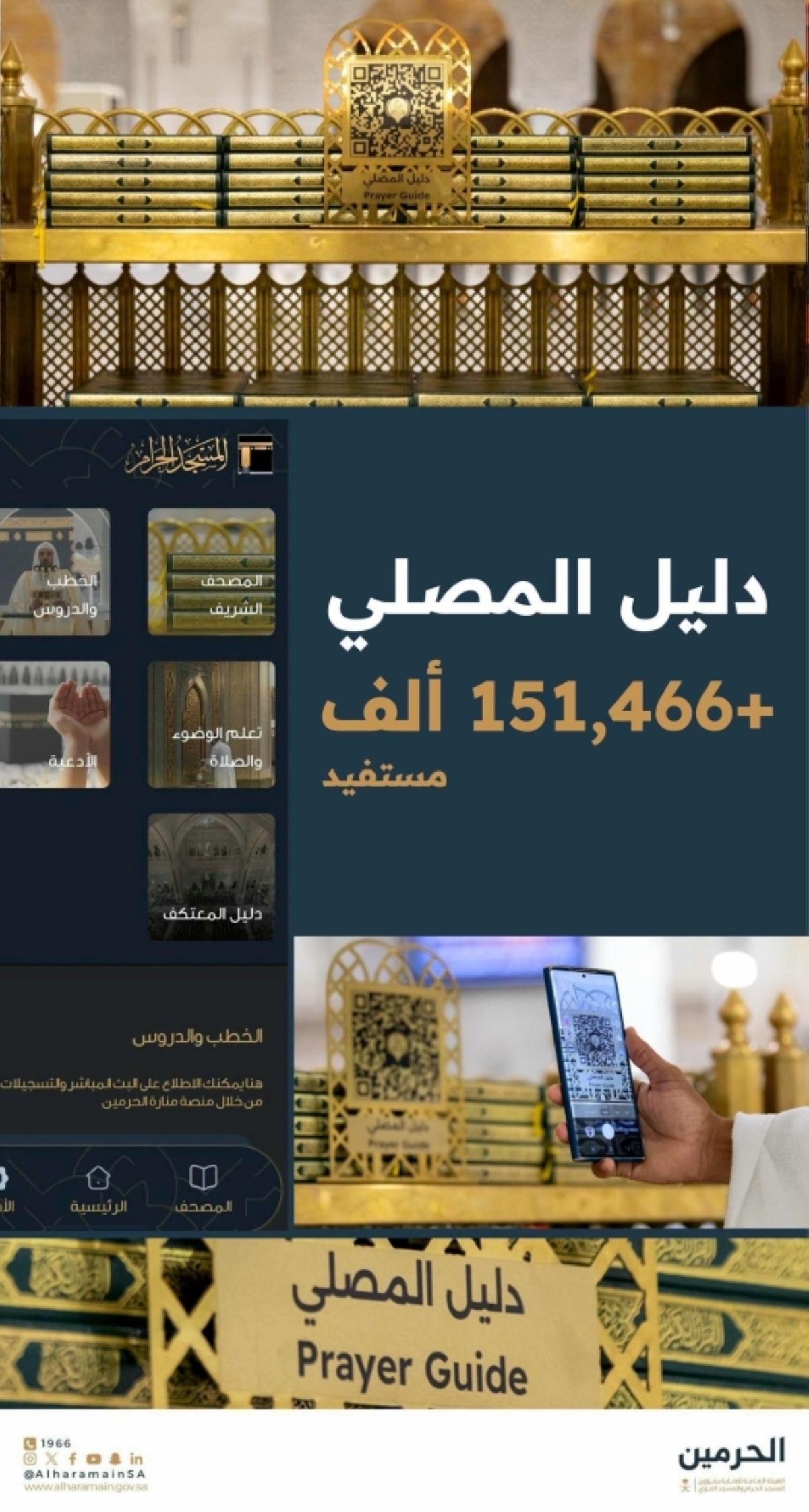 «العناية بالحرمين»: أكثر من 151 ألف مستفيد من دليل المصلي الرقمي خلال الحج