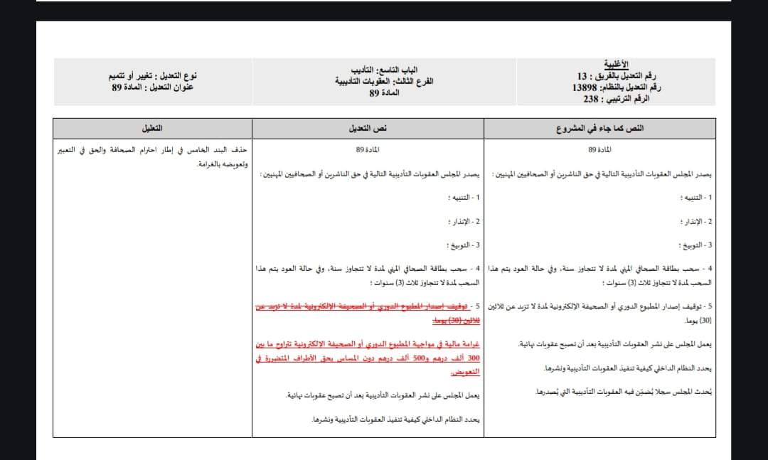الأغلبية تقترح حذف عقوبة توقيف الصحف وتعويضها بغرامات ثقيلة في مشروع قانون المجلس الوطني للصحافة