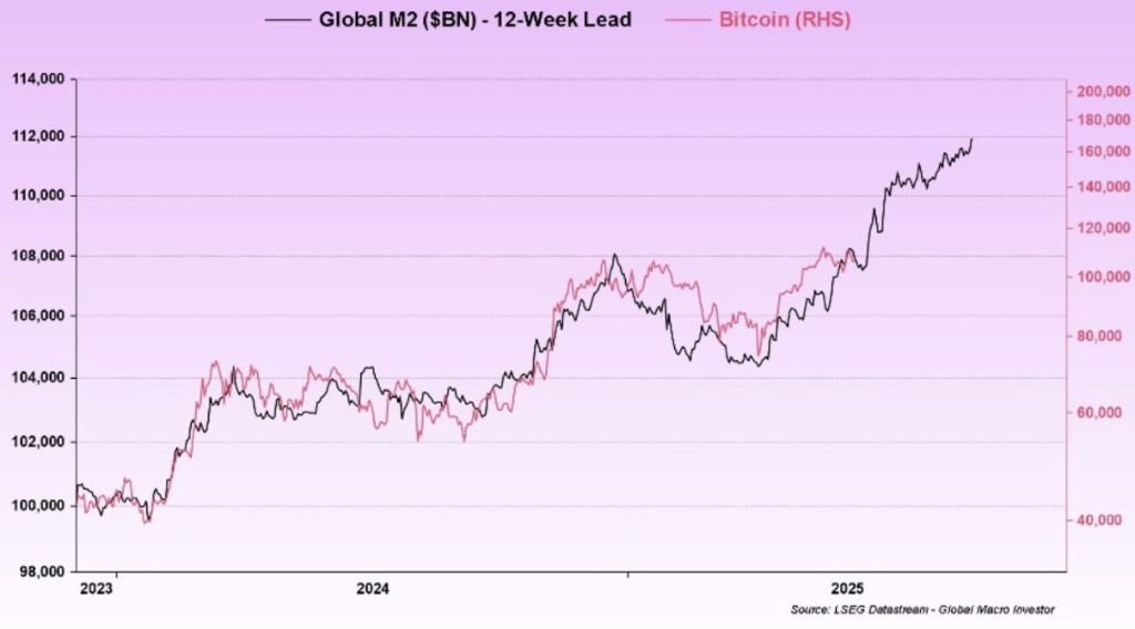Could Bitcoin Finally Be ‘Mooning'?