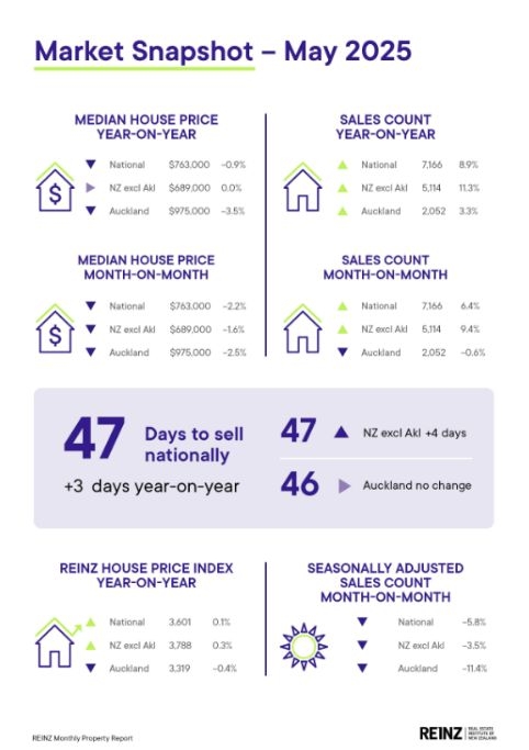 Cautious Confidence Returns To The Property Market