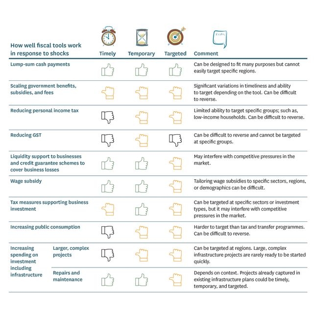 Te Ara Mokopuna – Treasury's 2025 Long-Term Insights Briefing Published