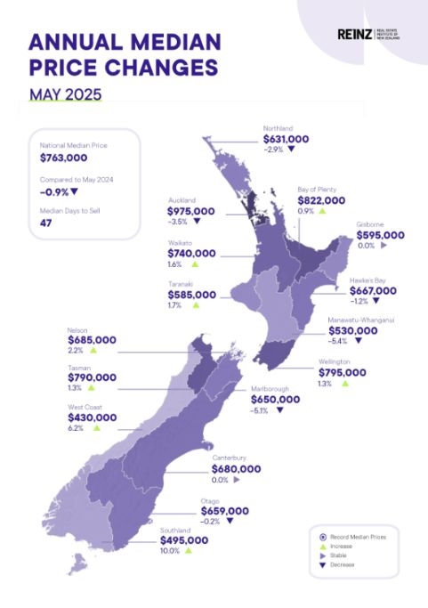 Cautious Confidence Returns To The Property Market