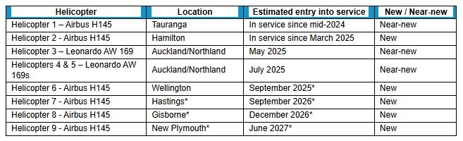 New Air Ambulance Helicopter For Auckland And Northland