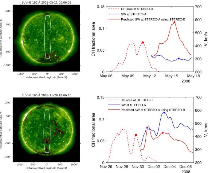 New Study Reveals How Solar Coronal Holes Spray Solar Wind Like A Sun Garden Hose