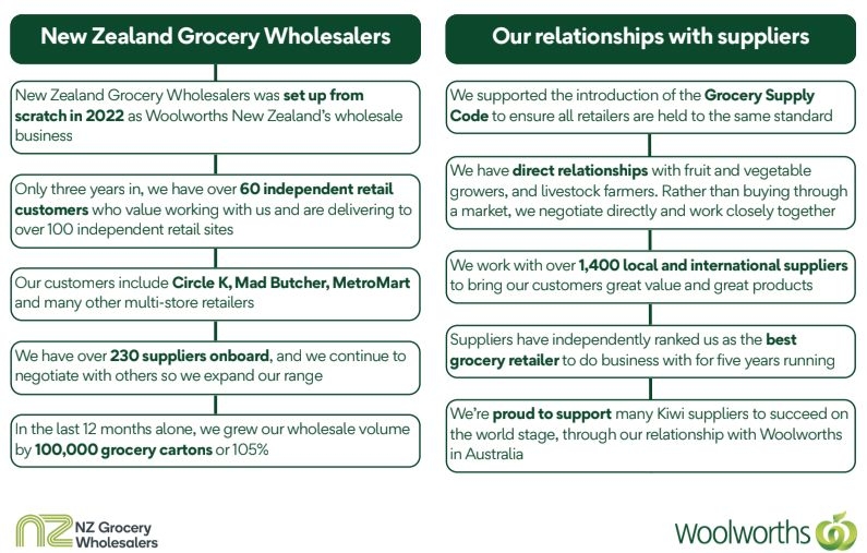 Woolworths New Zealand Statement Re: Commerce Commission Publications Today