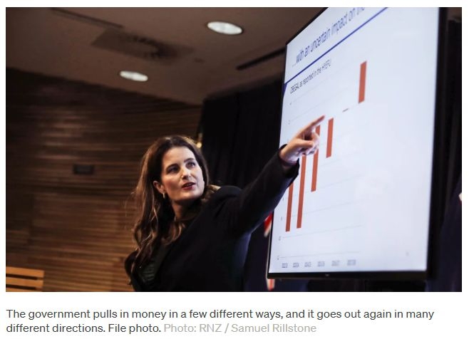 Budget 2025: How Does Government Spending Actually Work?
