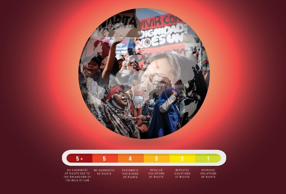 Workers' Rights Collapse Across The World: ITUC Global Rights Index 2025