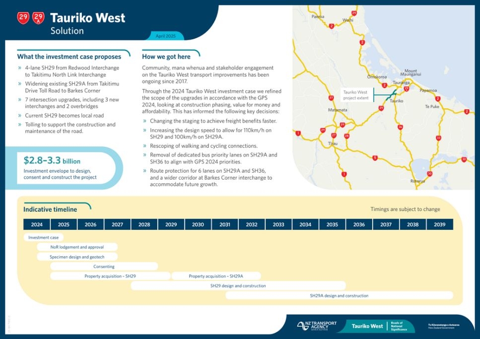 Tauriko West Road Of National Significance Gets Green Light To Move Forward
