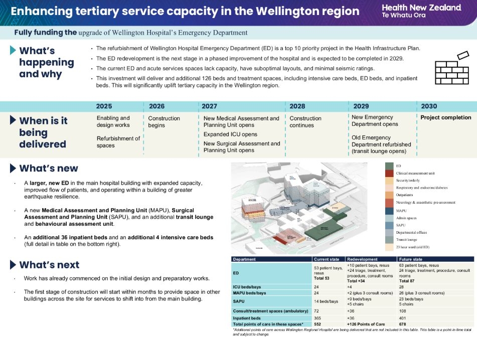New Emergency Department For Wellington Regional Hospital