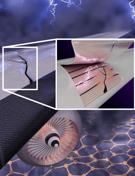 New Monitoring Technique For Nanocomposites To Streamline Manufacturing And Property Tracking