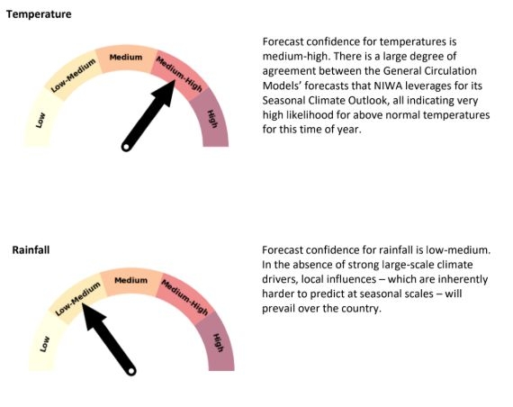 NIWA Releases Seasonal Climate Outlook – June To August 2025