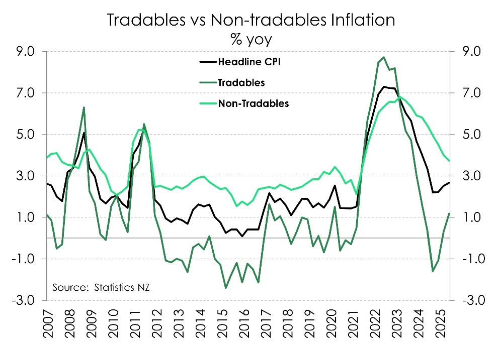 Inflation Hurts. When Will It End?