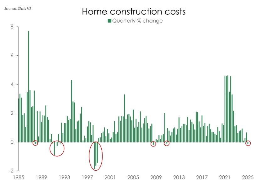 More Deals Done. We Need That. Because We're Struggling With Uncertainty Across The Motu