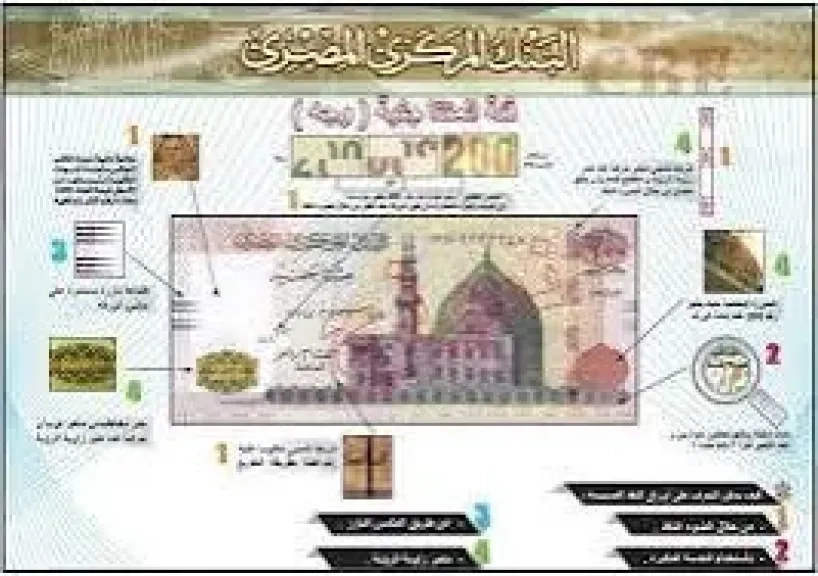 احترس من التزوير.. علامات تأمين ورقة البنكنوت فئة الـ 200 جنيه