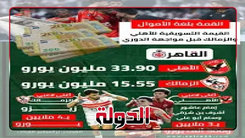 صراع الملايين.. 50 مليون يورو القيمة التسويقية لقمة الأهلى والزمالك 'إنفوجراف'