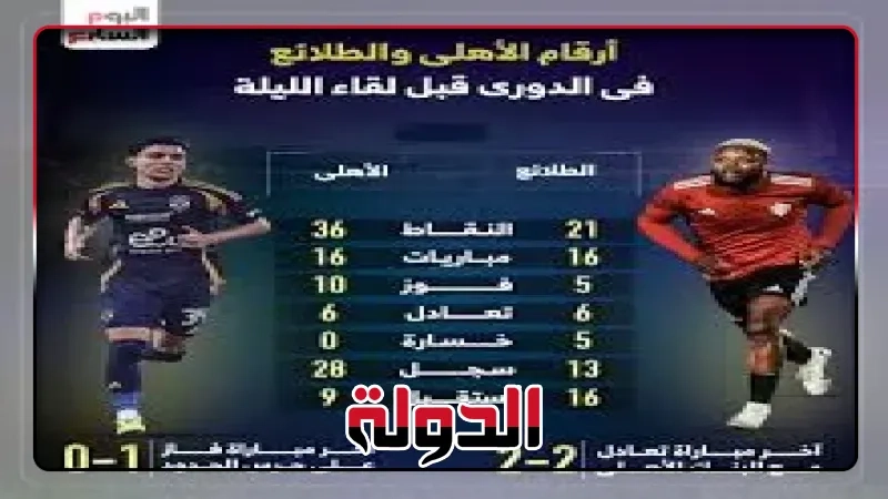 مشوار الأهلى والهلال السودانى في دوري الأبطال قبل لقاء الليلة.
