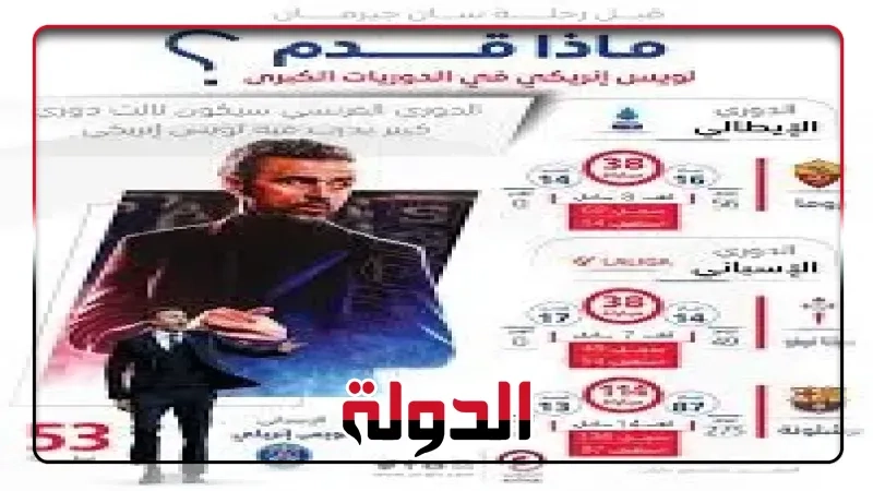 إنجازات لويس إنريكي فى مئويته الأولى مع باريس سان جيرمان.. إنفوجراف