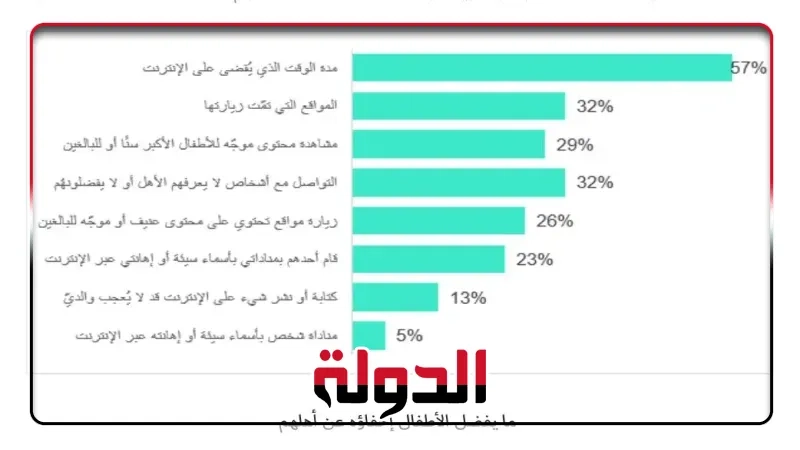 كاسبرسكي تكشف عن أنشطة الأطفال على الإنترنت