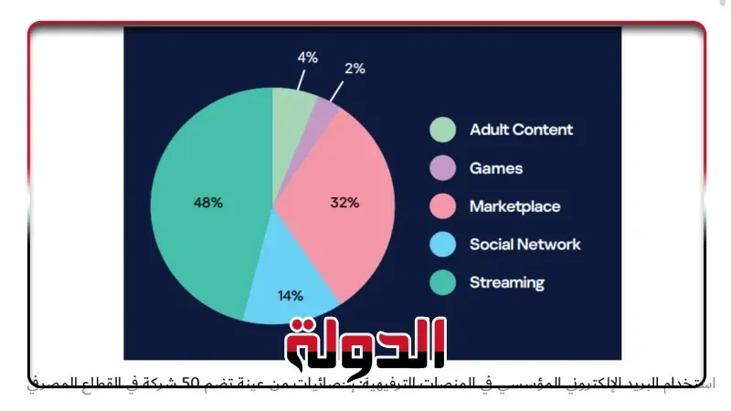كاسبرسكي تكتشف حسابات مسرّبة لنتفليكس وروبلوكس وديسكورد مسجلة ببريد إلكتروني خاص بالشركات