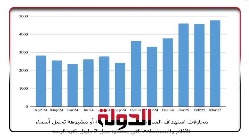 كاسبرسكي تكشف عن التهديدات المتخفية خلف أشهر مسلسلات الأنمي المفضلة للجيل Z