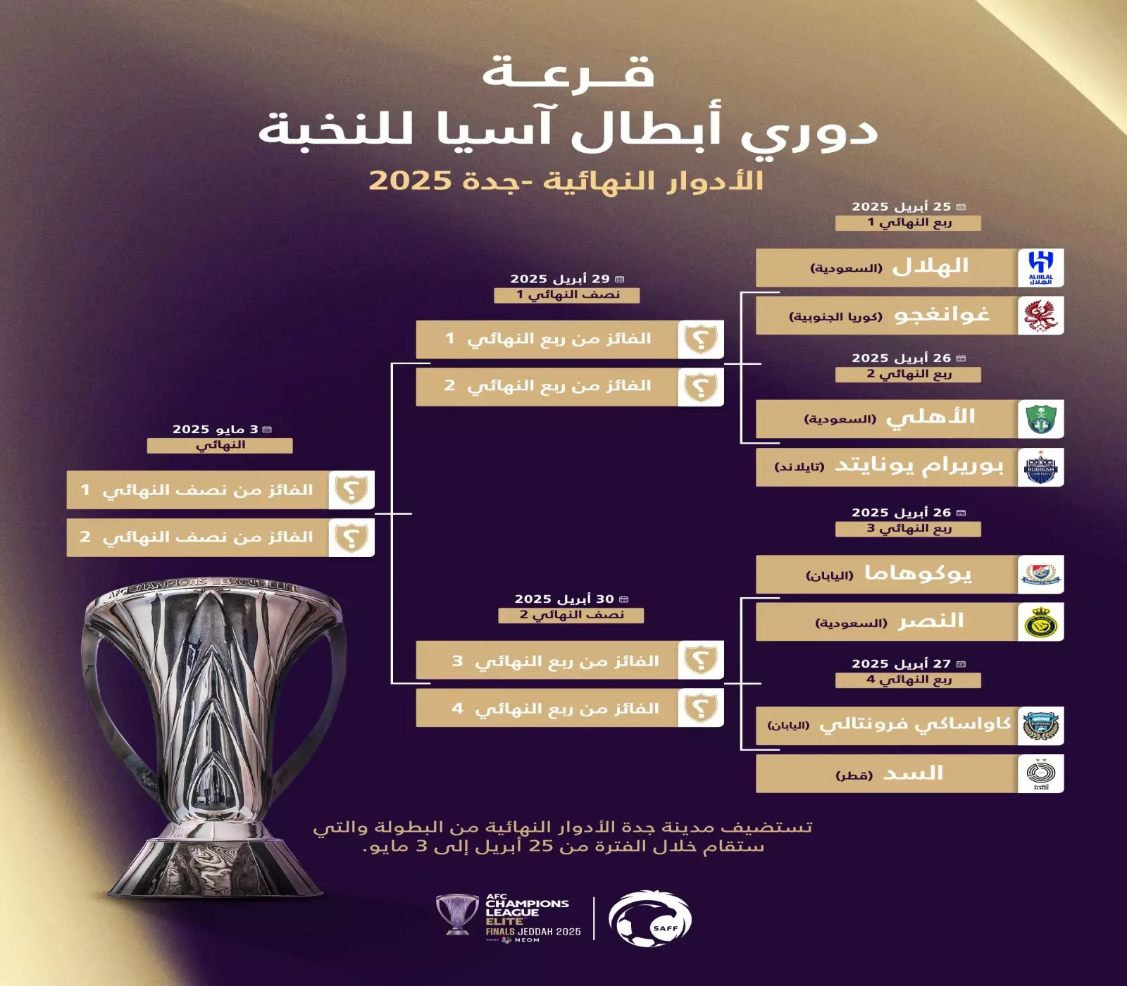 12 مليون دولار تنتظر البطل.. قرعة دوري أبطال آسيا للنخبة و مواجهات من العيار الثقيل!