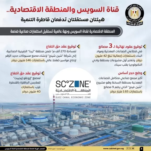 إنفوجراف 'قناة السويس' و'المنطقة الاقتصادية' هيئتان مستقلتان تدفعان قاطرة التنمية