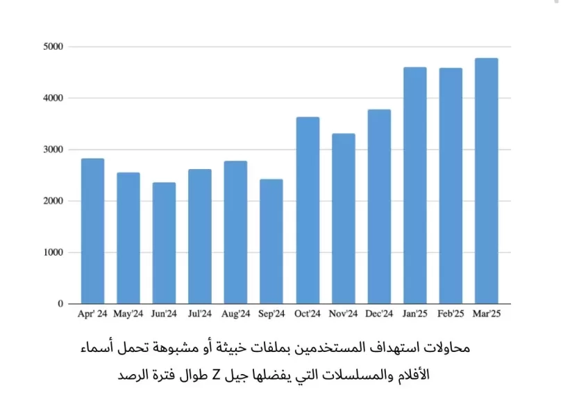 الكشف عن التهديدات المتخفية خلف أشهر مسلسلات الأنمي المفضلة للجيل Z