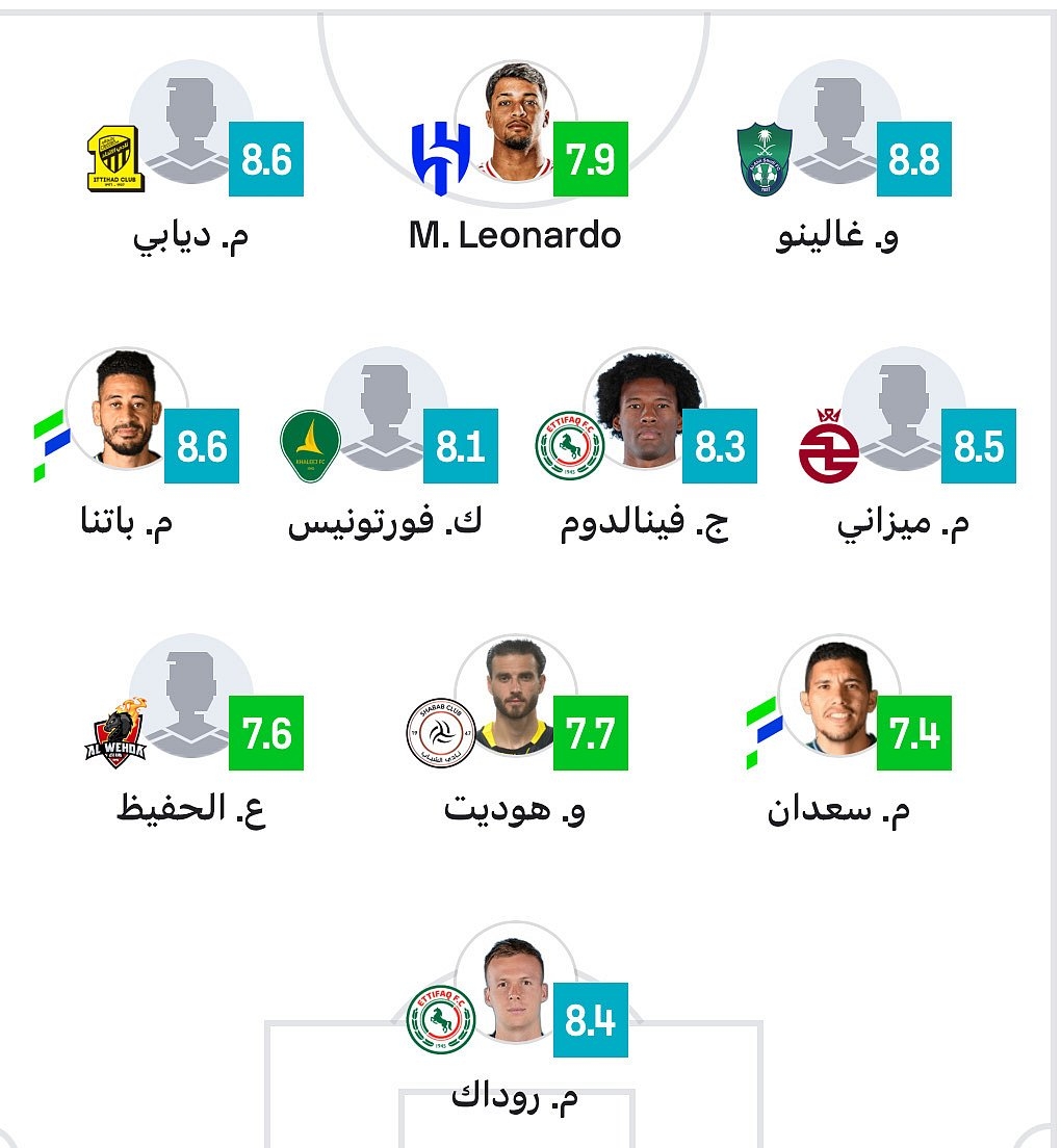 اخبار السعودية : لاعبو النصر خارج التشكيلة المثالية للجولة الـ21 من الدوري السعودي