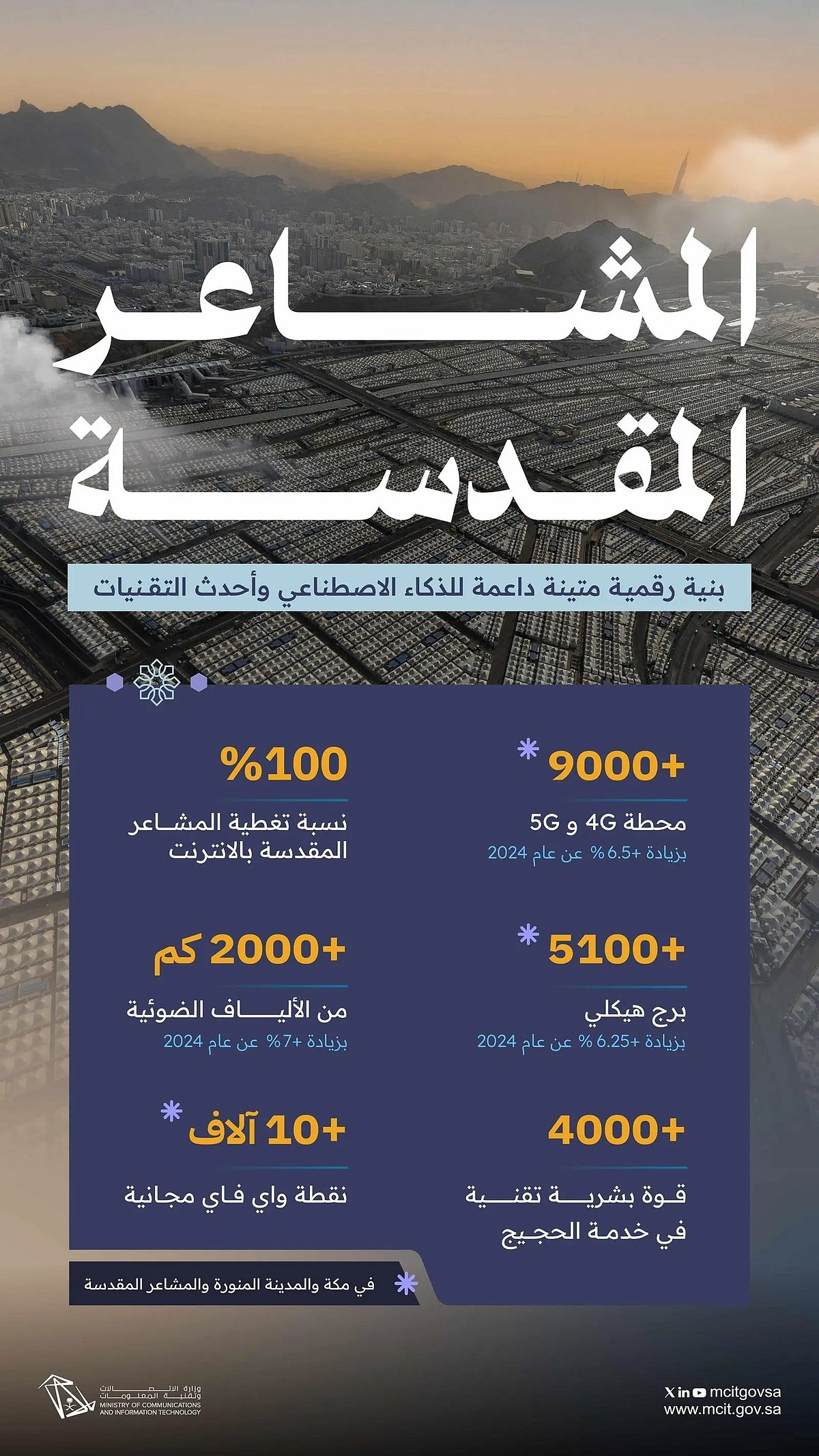 اخبار السعودية : وزير الاتصالات يتفقَّد جاهزية القطاع التقني وشبكات الاتصالات لتقديم تجربة حج استثنائية
