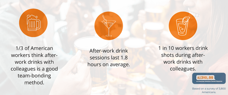 Happy hour? Understanding the impact of alcohol in the workplace