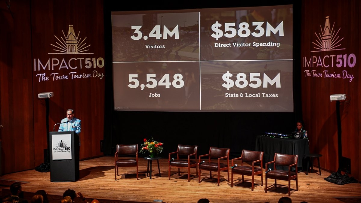 Visit Oakland celebrates $779M economic impact from tourism in 2024