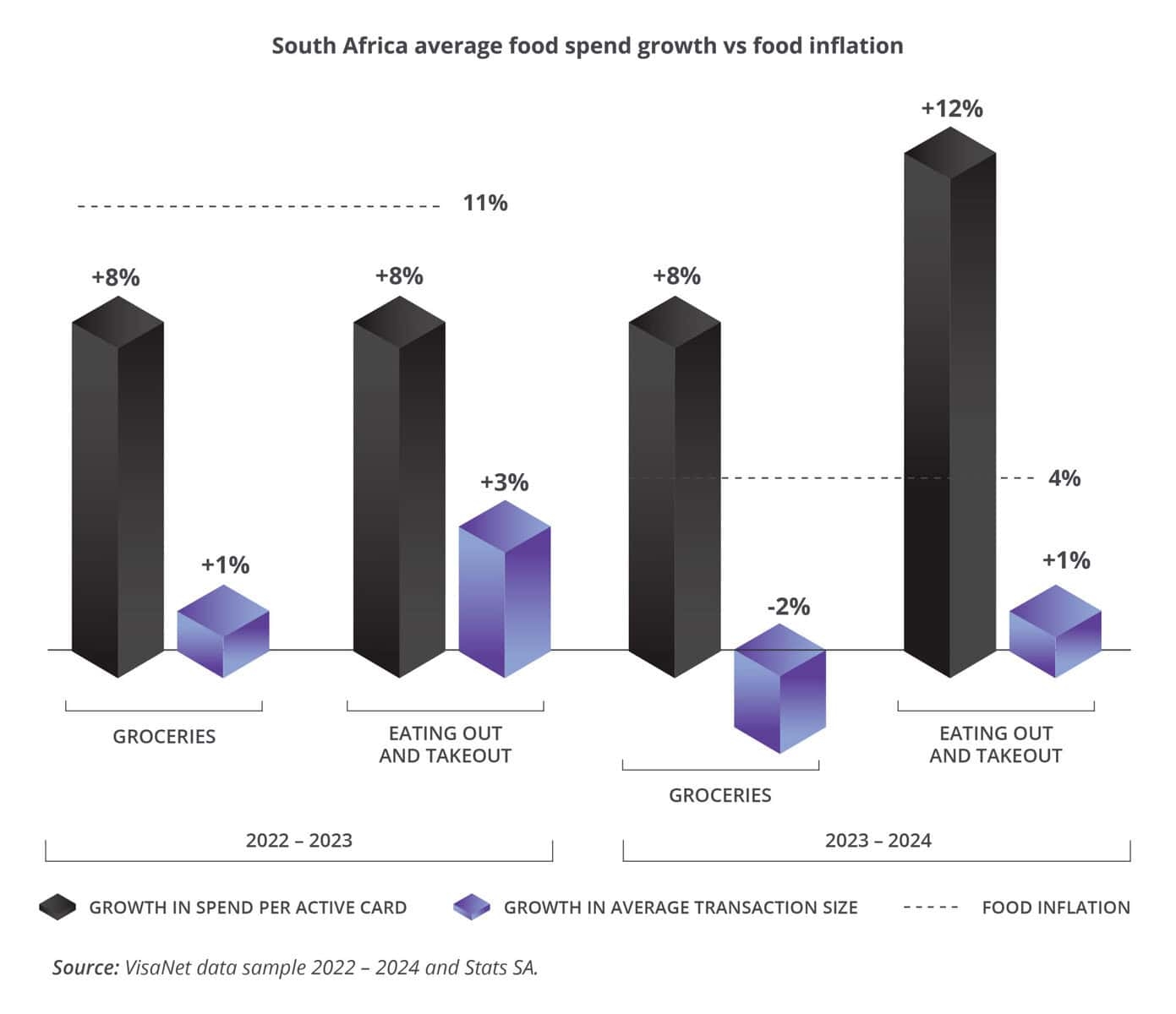 SpendTrend25: Why South African wallets are shrinking