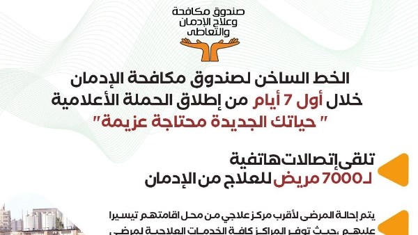 إنفوجراف.. نتائج حملة «حياتك الجديدة محتاجة عزيمة» لصندوق مكافحة الإدمان خلال أسبوع