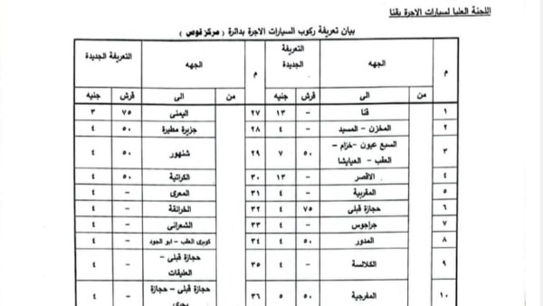 بزيادة 15%.. قنا تعتمد تعريفة الركوب الجديدة عقب تحريك أسعار الوقود