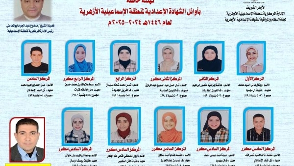 محافظ الإسماعيلية يُهنئ أوائل الشهادة الابتدائية الأزهرية للعام الدراسي 2024 /2025