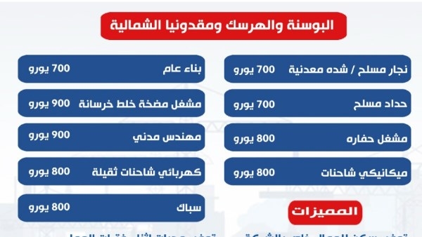 فرص عمل جديدة في البوسنة والهرسك ومقدونيا الشمالية بقطاع التشييد والبناء