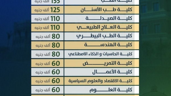 تنسيق الجامعات 2025.. المصروفات الدراسية بجامعة القاهرة الأهلية