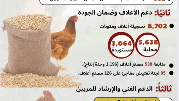 انفوجراف.. جهود وزارة الزراعة لدعم الثروة الحيوانية والداجنة