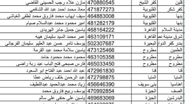 بالأسماء.. 240 طالب يتأهلون لإختبار القبول الثاني في مدرسة الضبعة النووية