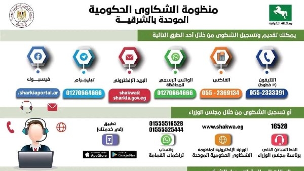 بنسبة 97%.. المنظومة الحكومية تستجيب لـ 2923 شكوي بالشرقية